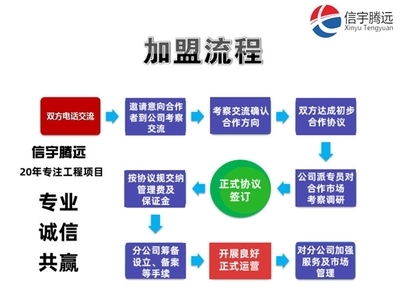 設(shè)計(jì)院資質(zhì)升級(jí)流程詳解，設(shè)計(jì)院資質(zhì)升級(jí)全攻略，流程、要點(diǎn)與關(guān)鍵步驟詳解 行業(yè)新聞 第1張