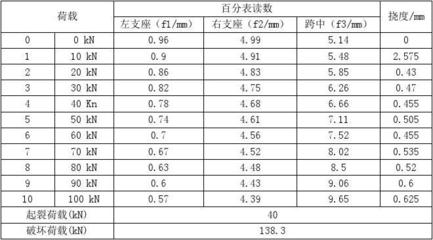 荷載試驗中裂縫開展的判斷標(biāo)準(zhǔn)，荷載試驗中裂縫開展判斷標(biāo)準(zhǔn)探析 行業(yè)新聞 第1張