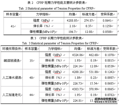 海洋環(huán)境下碳纖維耐久性挑戰(zhàn)，海洋環(huán)境下碳纖維耐久性面臨嚴(yán)峻挑戰(zhàn)，環(huán)境下碳纖維耐久性，嚴(yán)峻挑戰(zhàn)與 行業(yè)新聞 第2張