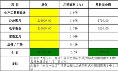 廠房折舊方法對比分析，廠房折舊方法對比分析，探尋最優(yōu)折舊 行業(yè)新聞 第1張