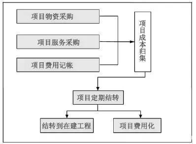 廠房建設(shè)成本控制技巧，廠房建設(shè)成本控制技巧，精打細(xì)算筑高效空間，廠房建設(shè)成本控制，精打細(xì)算 行業(yè)新聞 第3張