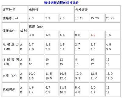 厚鋼板焊接質(zhì)量檢測標(biāo)準(zhǔn)，厚鋼板焊接質(zhì)量檢測 行業(yè)新聞 第5張