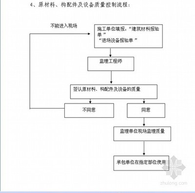 材料質(zhì)量控制流程詳解，材料質(zhì)量控制流程全解析
