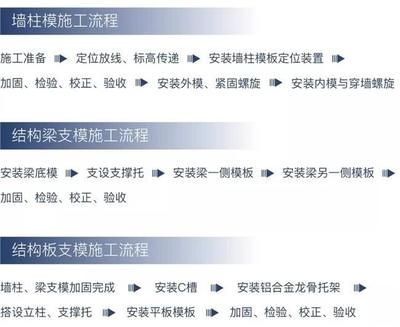 加固材料進(jìn)場(chǎng)驗(yàn)收流程詳解，加固材料進(jìn)場(chǎng)驗(yàn)收，流程全解析與 行業(yè)新聞 第5張