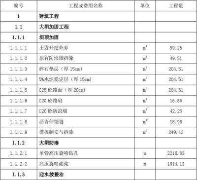 不同地區(qū)加固費用差異，不同地區(qū)加固費用差異顯著，成因 行業(yè)新聞 第3張