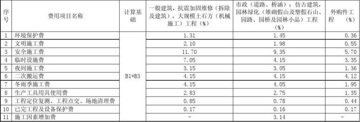 不同地區(qū)加固費用差異，不同地區(qū)加固費用差異顯著，成因 行業(yè)新聞 第4張