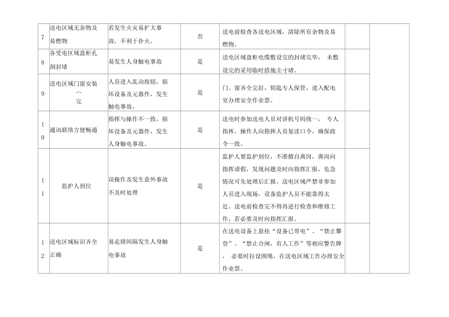 廠房建設(shè)資金風(fēng)險評估，廠房建設(shè)資金風(fēng)險評估，要素、方法 行業(yè)新聞 第5張