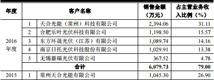 廠房租賃價(jià)格波動(dòng)因素分析，廠房租賃價(jià)格波動(dòng)因素 行業(yè)新聞 第1張