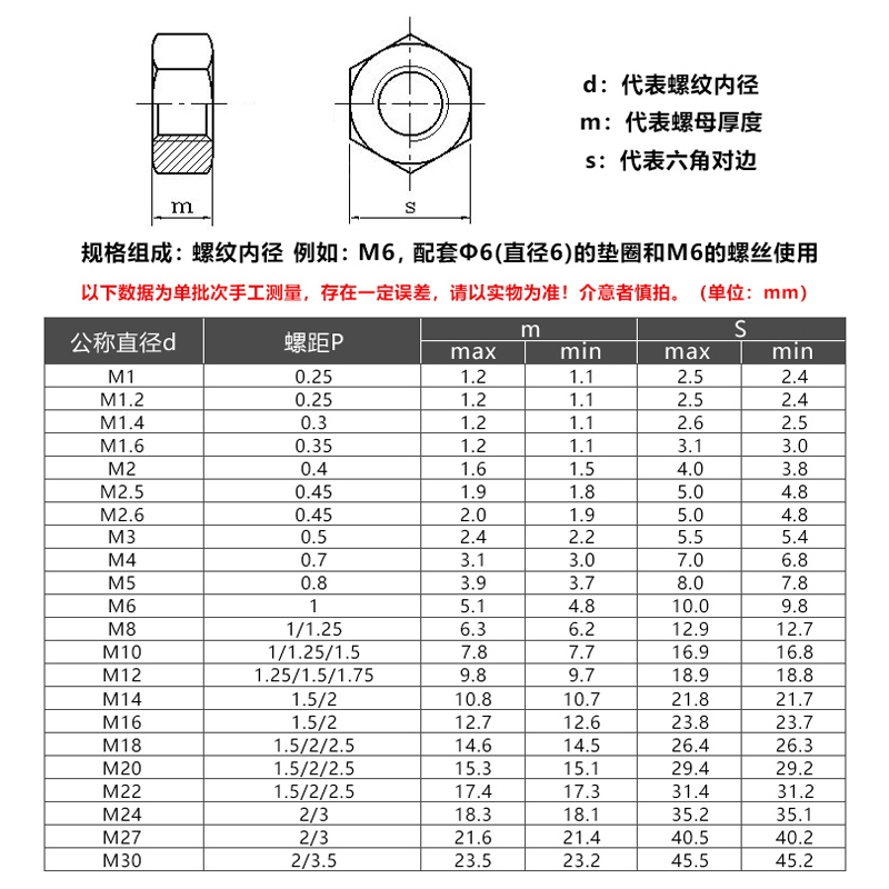 不銹鋼與304材質(zhì)對比，不銹鋼與304材質(zhì)，特性、用途及差異全解析 行業(yè)新聞 第5張