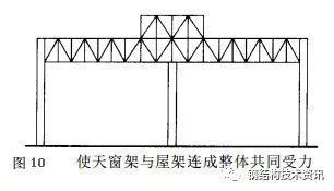 混凝土加固設(shè)計(jì)基本原則，混凝土加固設(shè)計(jì)，不可不知的基本原則 行業(yè)新聞 第4張