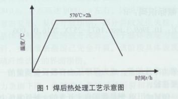 厚鋼板焊接坡口處理技巧，厚鋼板焊接坡口處理技巧全解析，厚鋼板焊接坡口處理技巧全解析 行業(yè)新聞 第1張