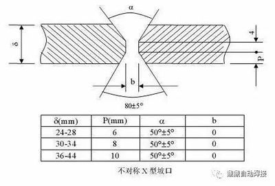 厚鋼板焊接坡口處理技巧，厚鋼板焊接坡口處理技巧全解析，厚鋼板焊接坡口處理技巧全解析 行業(yè)新聞 第3張