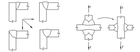 厚板焊接變形控制方法，厚板焊接變形控制方法之深度剖析 行業(yè)新聞 第4張