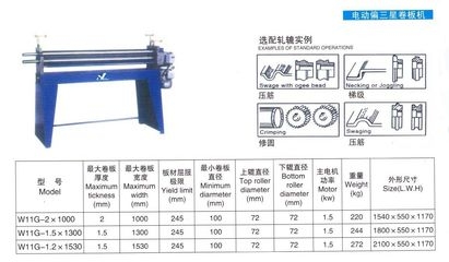 不同卷板機(jī)型號適用板材尺寸，不同卷板機(jī)型號適用板材尺寸全 行業(yè)新聞 第1張