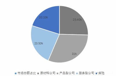 環(huán)保加固材料的市場(chǎng)前景，環(huán)保加固材料，潛力巨大的市場(chǎng)新寵 行業(yè)新聞 第3張