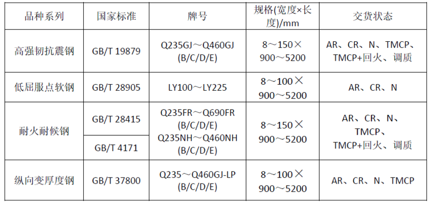 8mm鋼板在建筑中的具體應(yīng)用，8mm鋼板于建筑領(lǐng)域的實(shí)際應(yīng)用剖析 行業(yè)新聞 第2張