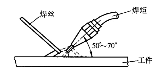 厚板焊接預(yù)熱溫度與焊接速度的關(guān)系，厚板焊接中預(yù)熱溫度和焊接速度 行業(yè)新聞 第1張
