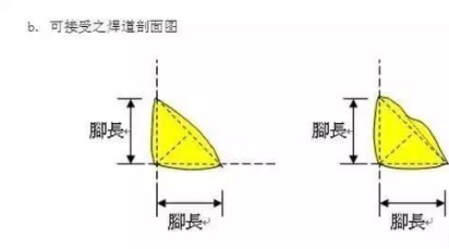 厚板焊接預(yù)熱溫度與焊接速度的關(guān)系，厚板焊接中預(yù)熱溫度和焊接速度 行業(yè)新聞 第3張