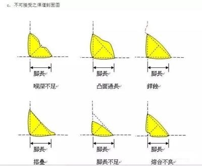 厚板焊接預(yù)熱溫度與焊接速度的關(guān)系，厚板焊接中預(yù)熱溫度和焊接速度 行業(yè)新聞 第4張