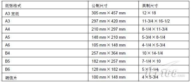 ISO 9445-2與ISO 9445-1的區(qū)別，ISO 9445-2與ISO 9445-1的區(qū)別解析