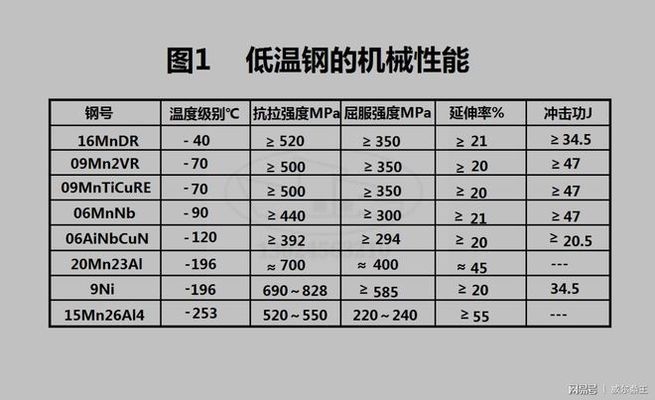 低溫下鋼筋焊接技術(shù)要點，低溫環(huán)境下鋼筋焊接關鍵技術(shù)要點與應對策略