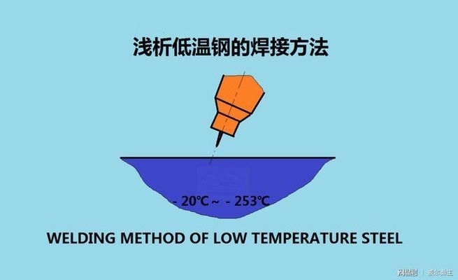 低溫下鋼筋焊接技術(shù)要點(diǎn)，低溫環(huán)境下鋼筋焊接關(guān)鍵技術(shù)要點(diǎn)與應(yīng)對(duì)策略 行業(yè)新聞 第2張