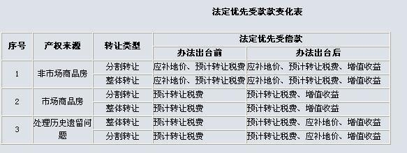廠房建設(shè)稅費(fèi)計(jì)算方法，廠房建設(shè)稅費(fèi)計(jì)算全 行業(yè)新聞 第3張
