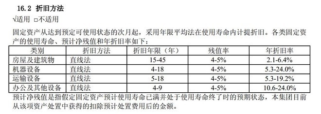 廠房折舊方法適用場景，廠房折舊方法，適用場景全解析 行業(yè)新聞 第5張
