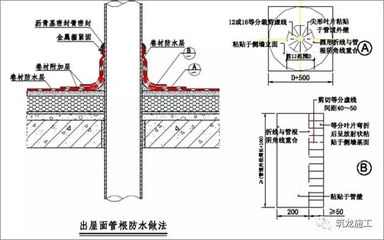 地下車庫防水層施工工藝，地下車庫防水層施工工藝全解析 行業(yè)新聞 第5張