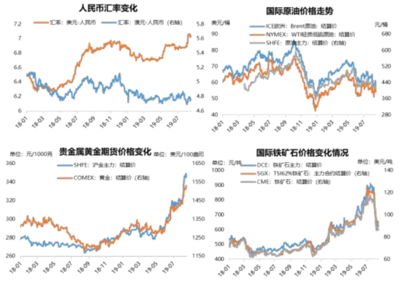 宏觀經(jīng)濟(jì)對鋼價(jià)波動(dòng)的影響，宏觀經(jīng)濟(jì)與鋼價(jià)波動(dòng)的關(guān)聯(lián)機(jī)制探 行業(yè)新聞 第5張