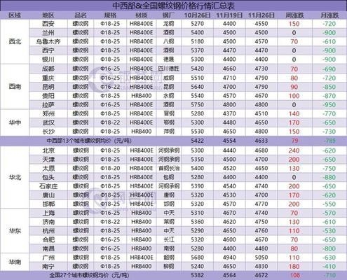 宏觀經(jīng)濟(jì)對鋼價(jià)波動(dòng)的影響，宏觀經(jīng)濟(jì)與鋼價(jià)波動(dòng)的關(guān)聯(lián)機(jī)制探 行業(yè)新聞 第2張