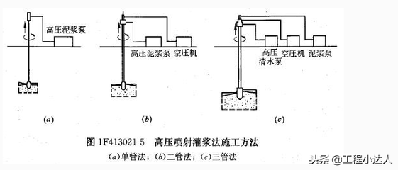 不同地質(zhì)條件下地基加固選擇，不同地質(zhì)條件下地基加固的多元選擇策略 行業(yè)新聞 第2張