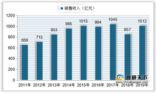 防腐涂料市場發(fā)展趨勢，防腐涂料市場，現(xiàn)狀剖析與未來發(fā)展趨勢 行業(yè)新聞 第4張