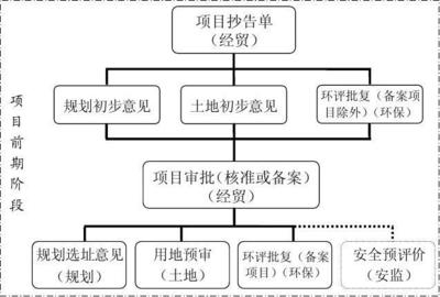 廠房建設審批流程詳解，廠房建設審批流程全解析，步驟、