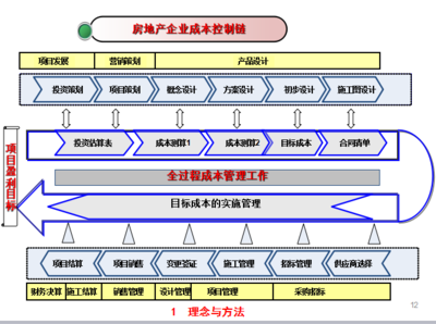 房建項(xiàng)目的成本控制技巧，房建項(xiàng)目成本控制，實(shí)用技巧與
