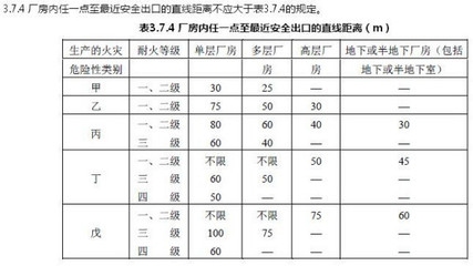 廠房改造后的消防安全標(biāo)準(zhǔn)，廠房改造后消防安全標(biāo)準(zhǔn)，保障生產(chǎn)與人員安全的關(guān)鍵準(zhǔn)則 行業(yè)新聞 第3張