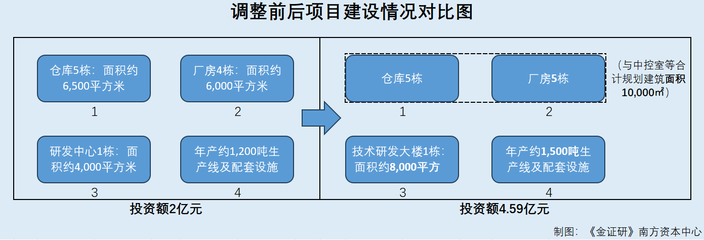 廠房建設(shè)轉(zhuǎn)固后的折舊策略，廠房建設(shè)轉(zhuǎn)固后折舊策略的制定，廠房建設(shè)轉(zhuǎn)固后的折舊策略制定要點解析 行業(yè)新聞 第3張