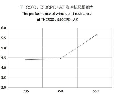 鋼板表面涂層選擇指南，鋼板表面涂層選擇，關(guān)鍵因素與實(shí)用 行業(yè)新聞 第2張