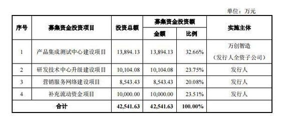 廠房投資的稅務(wù)優(yōu)惠政策，投資稅務(wù) 行業(yè)新聞 第3張