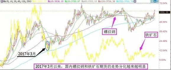 鋼板期貨市場(chǎng)操作策略，鋼板期貨市場(chǎng)操作策略，把握趨勢(shì)與 行業(yè)新聞 第3張