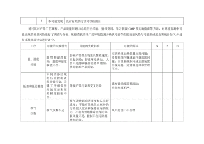 廠房投資風(fēng)險評估技巧，廠房投資風(fēng)險評估技巧，多維度分析 行業(yè)新聞 第4張