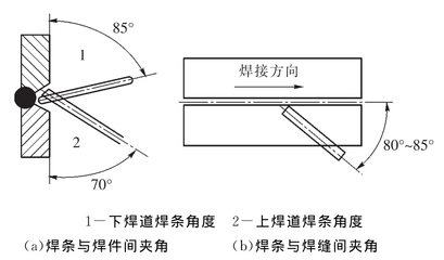 多層多道焊溫度控制技巧，多層多道焊溫度精準(zhǔn)控制技巧與 行業(yè)新聞 第5張