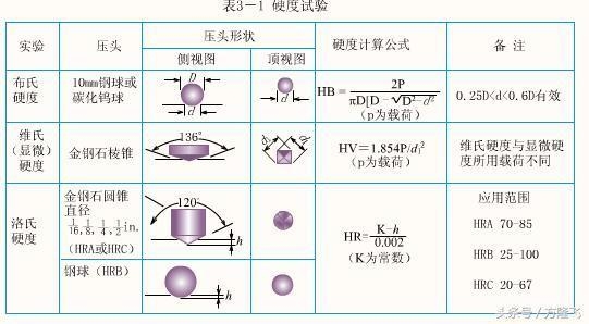 鋼板硬度測試方法，鋼板硬度測試方法全 行業(yè)新聞 第2張