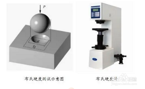 鋼板硬度測試方法，鋼板硬度測試方法全 行業(yè)新聞 第4張