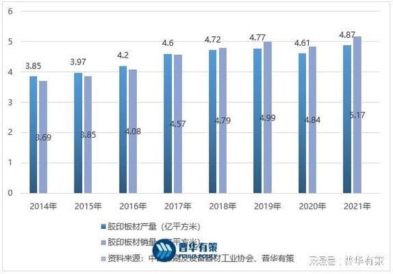 白鋼板市場競爭激烈原因，白鋼板市場競爭激烈成 行業(yè)新聞 第1張