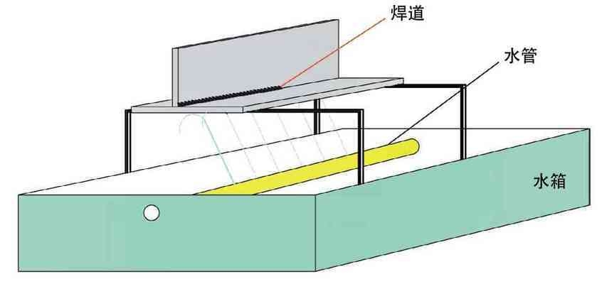 8mm鋼板焊接熱影響區(qū)控制，8mm鋼板焊接熱影響區(qū)的控制策略
