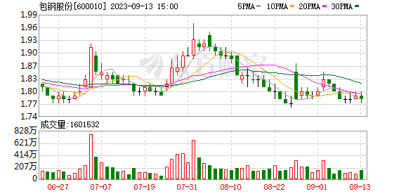 包鋼集團(tuán)稀土資源的開發(fā)利用，包鋼集團(tuán)稀土資源開發(fā)利用的多元路徑與戰(zhàn)略意義，既點(diǎn)明了主體包鋼集團(tuán)，又涵蓋了核心內(nèi)容稀土資源開發(fā)利用，同時(shí)多元路徑暗示了開發(fā)方式的多樣性，戰(zhàn)略意義則提升了文章的深度與廣度，可從包鋼集團(tuán)自身發(fā)展、行業(yè)影響、包鋼集團(tuán)稀土資源開發(fā)利用的多元路徑與戰(zhàn)略意義 行業(yè)新聞 第4張