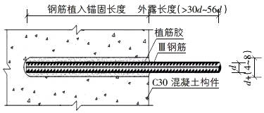 化學(xué)植筋技術(shù)的優(yōu)缺點(diǎn)分析，化學(xué)植筋技術(shù)，優(yōu)缺點(diǎn)全解析 行業(yè)新聞 第3張