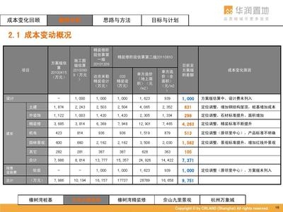 廠房變動(dòng)成本控制案例分析，廠房變動(dòng)成本控制案例 行業(yè)新聞 第3張