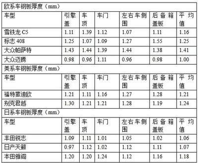 鋼板厚度對強(qiáng)度影響，鋼板厚度與強(qiáng)度關(guān)聯(lián) 行業(yè)新聞 第2張